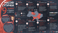 Хроніка зіткнень у великих містах України 9 травня