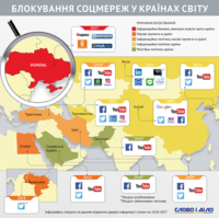 Які соцмережі та сайти блокують у різних країнах світу?