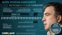 Від президента до телеведучого. Політичний шлях Саакашвілі