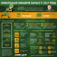 Хто з офіцерів запасу потрапляє під призов, а хто має право на відтермінування?