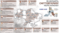 Як долають сміттєву кризу мери України?