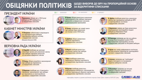 Хто з українських політиків обіцяв відкрити виборчі списки