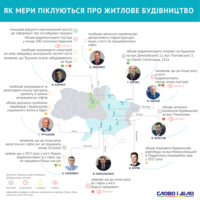 Як мери міст України виконують обіцянки щодо житлово-комунального господарства?