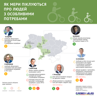 Як мери міст України піклуються про людей з особливими потребами