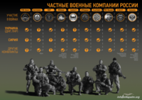 Російські найманці в Сирії та Україні: хто вони і скільки їх загинуло