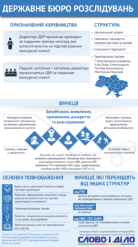Державне бюро розслідувань: структура та основні функції