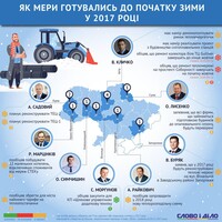 Як мери міст готувалися до зими