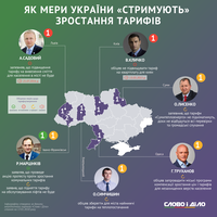 Зростання тарифів: як мери справляються зі своїми обіцянками щодо комуналки