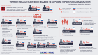 Що відомо про українських політв'язнів у РФ