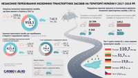 Скільки іномарок на єврономерах їздить Україною та чим вони небезпечні