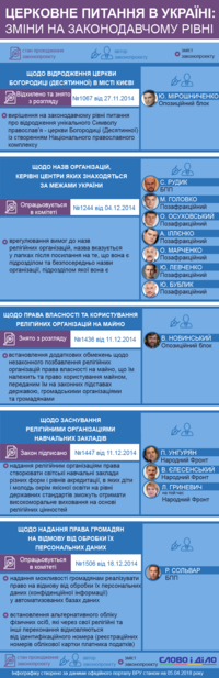 Церковне питання: які закони можуть примирити вірян в Україні