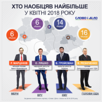 Хто з політиків наобіцяв більше за всіх у квітні
