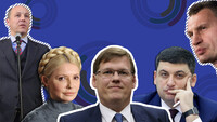 Підсумки квітня: які обіцянки встигли виконати політики