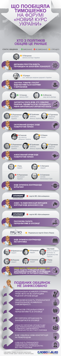 «Новий курс України» від Тимошенко: хто вже давав схожі обіцянки