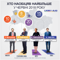 Хто з політиків наобіцяв більше за всіх у червні