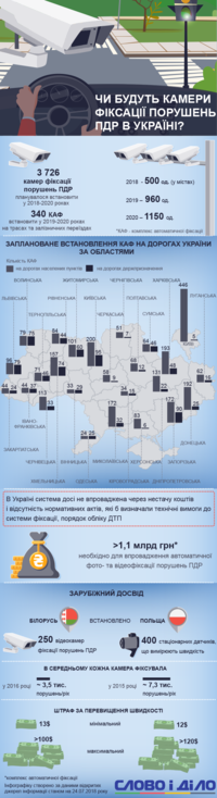 Коли на українських дорогах з'являться камери відеофіксації порушень ПДР