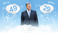 Послання Порошенко до Ради: контент-аналіз