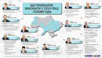 Що голови ОДА пообіцяли виконати в 2019 році
