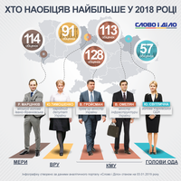 Хто з політиків і чиновників наобіцяв більше за всіх у 2018 році