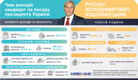 Кошулинський задекларував теплицю, альтанку, будинок та іномарку