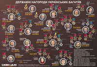 Які державні нагороди отримували найзаможніші українці