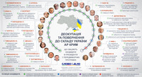 Деокупація та повернення Криму: що обіцяють у програмах кандидати в президенти
