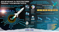 День космонавтики: досягнення та перспективи України в освоєнні космосу