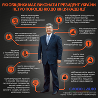Які обіцянки Порошенко має встигнути виконати до кінця каденції