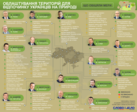 Травневі свята в місті: як мери впоралися з обіцянками щодо комфортного відпочинку містян