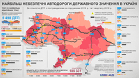 Зменшіть швидкість: найнебезпечніші дороги державного значення в Україні
